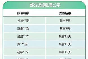 外租半赛季只出场1次，利物浦官方：提前召回后卫里斯-威廉姆斯